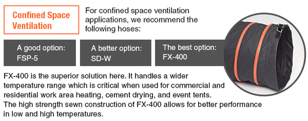Confined Space Ventilation