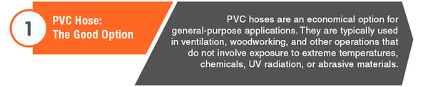 PVC Hose