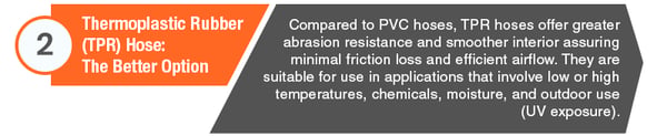 Thermoplastic Rubber Hose